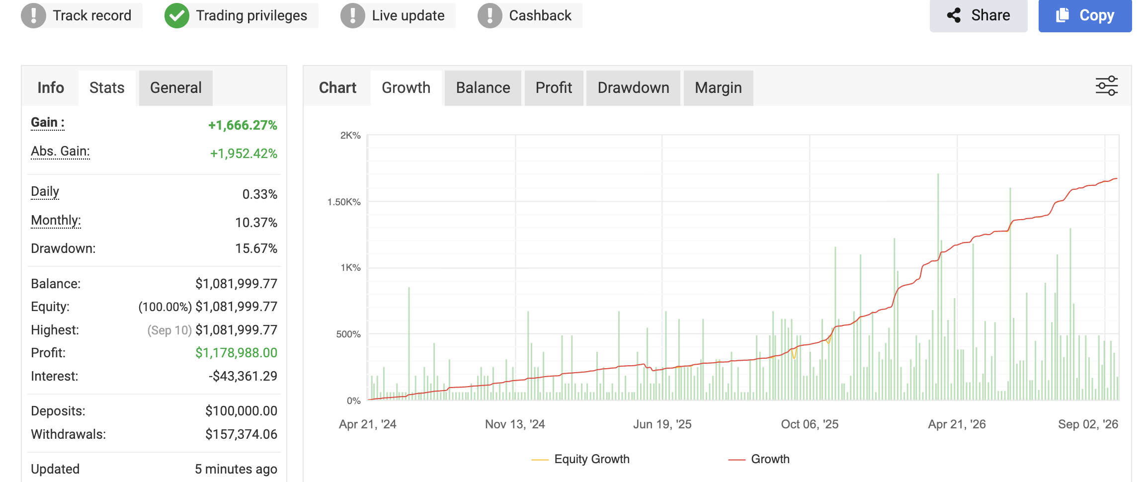 Electrum live myfxbook account